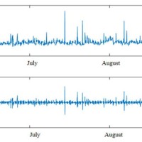 Flight Fluctuation Chart