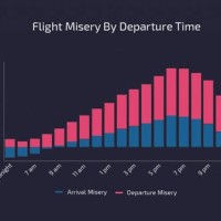 Flight Rate Chart