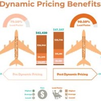 Flight Ticket Chart