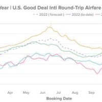 Flight Ticket Rate Chart