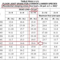 Floor Joist Span Chart Ontario