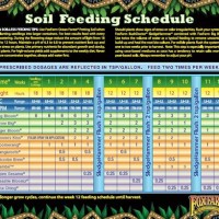 Floranova Feed Chart Soil