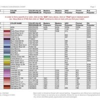 Floriani Thread Conversion Chart