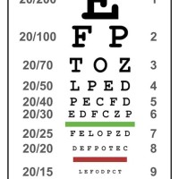 Florida Driver S License Eye Exam Chart