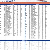 Florida Gators Depth Chart 2017