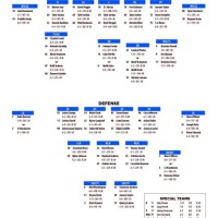 Florida Gators Depth Chart Vs Kentucky