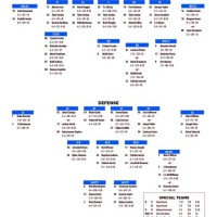 Florida Gators Football Depth Chart