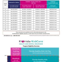 Florida Kidcare Ine Eligibility Chart