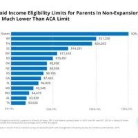 Florida Medicaid Ine Chart 2017