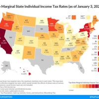 Florida S Tax Chart