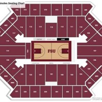 Florida State Basketball Seating Chart