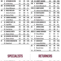 Florida State Football Depth Chart 2017