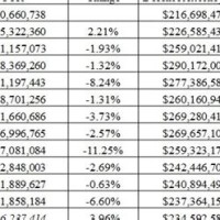 Florida Workers P Settlement Chart