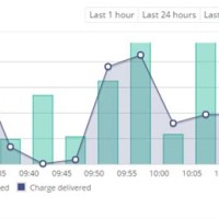 Flot Chart Tooltip Content