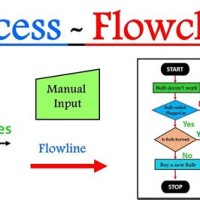 Flow Chart Definition In Hindi