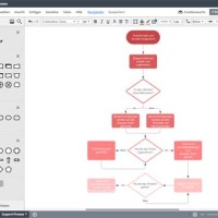 Flow Chart Erstellen Kostenlos