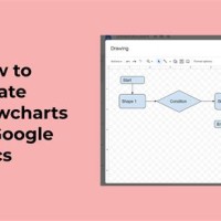 Flow Chart Google Docs Template