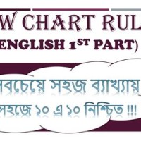 Flow Chart Hsc English