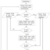 Flow Chart In Hindi Meaning