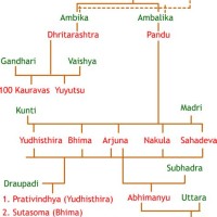 Flow Chart In Hindi Wikipedia