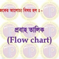 Flow Chart Meaning In Bengali