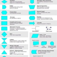 Flow Chart Meaning In English