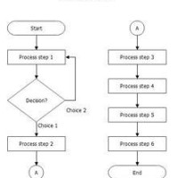 Flow Chart Meaning In Urdu