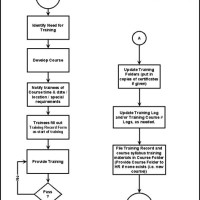 Flow Chart Next Page Symbol