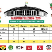 Flow Chart Of Lok Sabha Election 2019 Opinion Poll