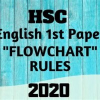 Flow Chart Rules Hsc 2020