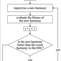 Flow Chart Rules Hsc 2021 2