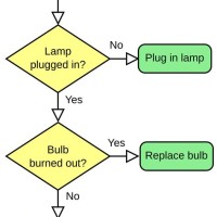 Flow Chart Schematic Diagram