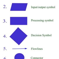 Flow Chart Symbols In C