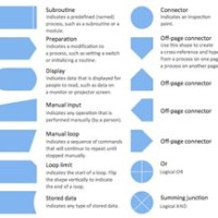Flow Chart Symbols In Hindi