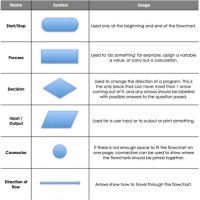 Flow Chart Symbols Name