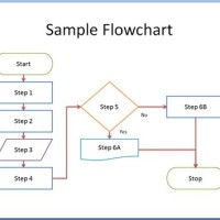 Flow Chart Template Excel