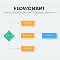 Flow Chart Template Google Slides