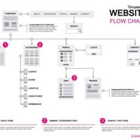 Flow Chart Template Html