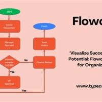 Flow Chart Template Pages