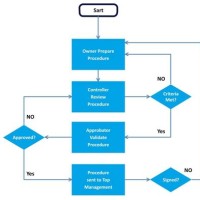 Flow Chart Templates Microsoft Word