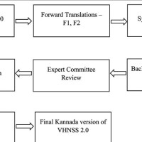 Flow Chart Translation In Kannada