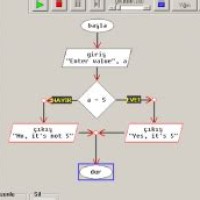 Flow Chart Visual Programming Indir