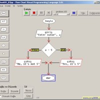 Flow Chart Visual Programming Language Indir