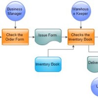 Flow Chart Word Vs Excel