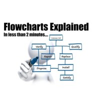 Flow Charts Explained