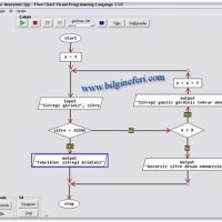 Flowchart 3 01 Indir