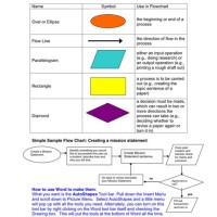 Flowchart Basic Rules