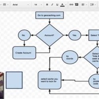 Flowchart Creator Google