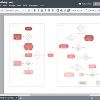 Flowchart Development Tool