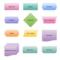 Flowchart Diagram And Meaning